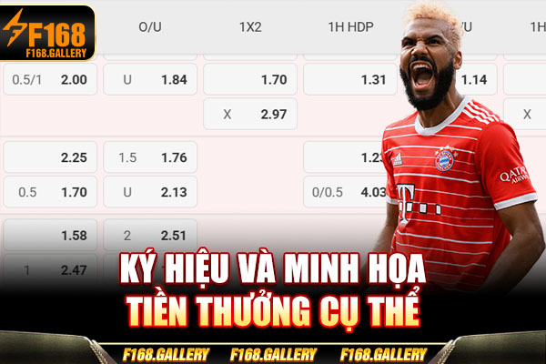 Ký hiệu và minh họa tiền thưởng cụ thể